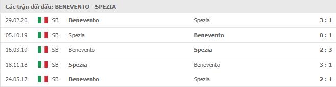 Soi kèo Benevento vs Spezia, 08/11/2020 - VĐQG Ý [Serie A] 11