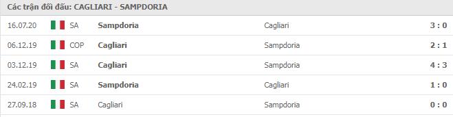 Soi kèo Cagliari vs Sampdoria, 07/11/2020 - VĐQG Ý [Serie A] 11