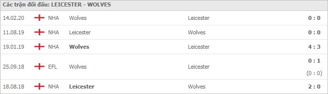Soi kèo Leicester City vs Wolverhampton Wanderers, 8/11/2020 - Ngoại Hạng Anh 7