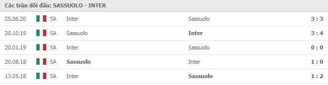 Soi kèo Sassuolo vs Inter, 28/11/2020 - VĐQG Ý [Serie A] 11