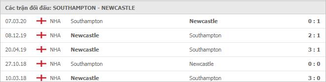 Soi kèo Southampton vs Newcastle United, 7/11/2020 - Ngoại Hạng Anh 7