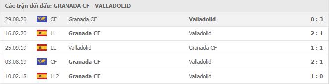 Soi kèo Granada CF vs Valladolid, 23/11/2020 - VĐQG Tây Ban Nha 15