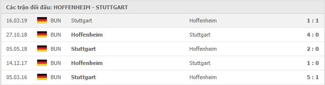 Soi kèo Hoffenheim vs Stuttgart, 21/11/2020 - VĐQG Đức [Bundesliga] 19