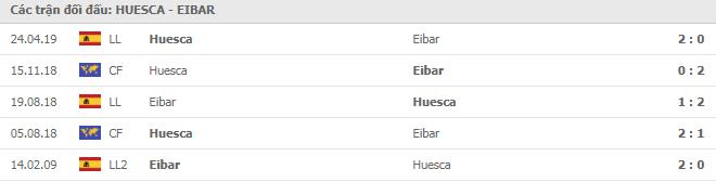 Soi kèo Huesca vs Eibar, 8112020 - VĐQG Tây Ban Nha 15