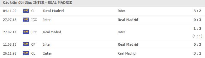 Soi kèo Inter Milan vs Real Madrid, 26/11/2020 - Cúp C1 Châu Âu 7