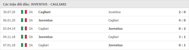 Soi kèo Juventus vs Cagliari, 21/11/2020 – Seria A 11