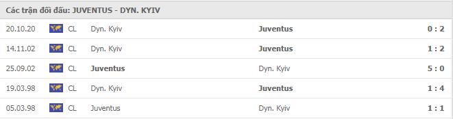 Soi kèo Juventus vs Dynamo Kyiv, 03/12/2020 - Cúp C1 Châu Âu 7