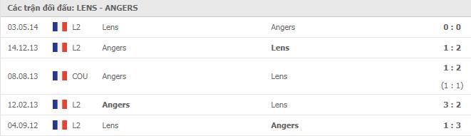Soi kèo Lens vs Angers SCO, 29/11/2020 - VĐQG Pháp [Ligue 1] 7