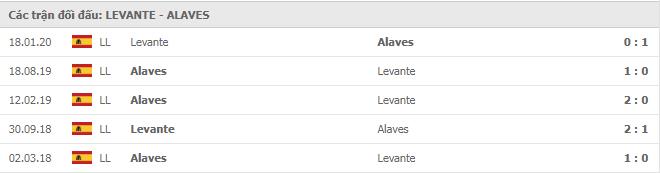 Soi kèo Levante vs Alaves, 09/11/2020 - VĐQG Tây Ban Nha 15
