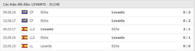 Soi kèo Levante vs Elche, 21/11/2020 - VĐQG Tây Ban Nha 15