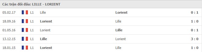 Soi kèo Lille vs Lorient, 22/11/2020 - VĐQG Pháp [Ligue 1] 7
