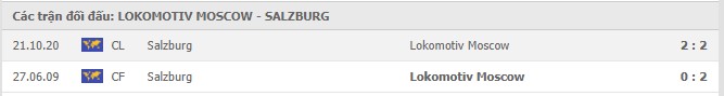 Soi kèo Lokomotiv Moscow vs Salzburg, 02/12/2020 - Cúp C1 Châu Âu 7