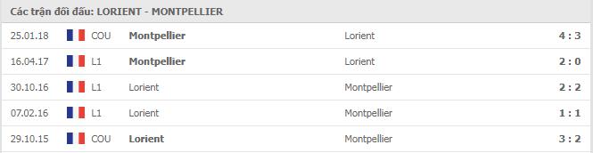 Soi kèo Lorient vs Montpellier, 29/11/2020 - VĐQG Pháp [Ligue 1] 7