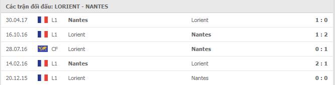 Soi kèo Lorient vs Nantes, 08/11/2020 - VĐQG Pháp [Ligue 1] 7