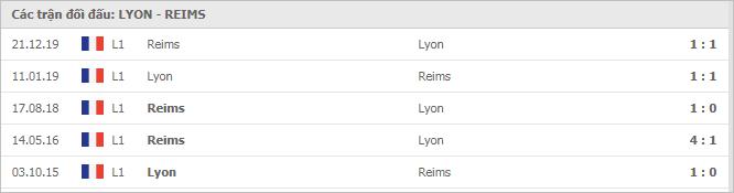 Soi kèo Olympique Lyonnais vs Reims, 29/11/2020 - VĐQG Pháp [Ligue 1] 7