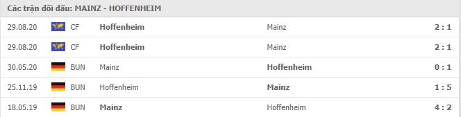 Soi kèo Mainz 05 vs Hoffenheim, 30/11/2020 - VĐQG Đức [Bundesliga] 19