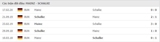Soi kèo Mainz 05 vs Schalke 04, 7/11/2020 - VĐQG Đức [Bundesliga] 19