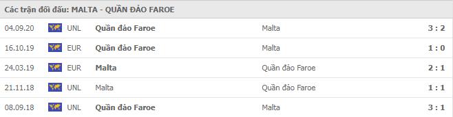 Soi kèo Malta vs Quần đảo Faroe, 18/11/2020 - Nations League 7