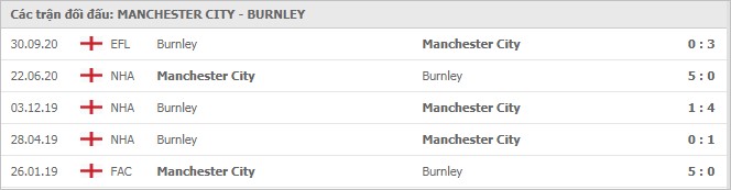 Soi kèo Manchester City vs Burnley, 28/11/2020 - Ngoại Hạng Anh 7