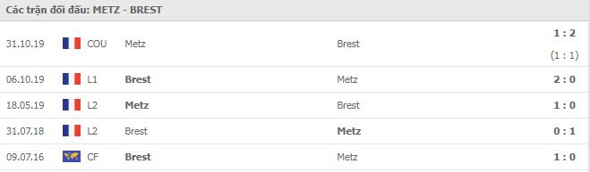 Soi kèo Metz vs Brest, 29/11/2020 - VĐQG Pháp [Ligue 1] 7