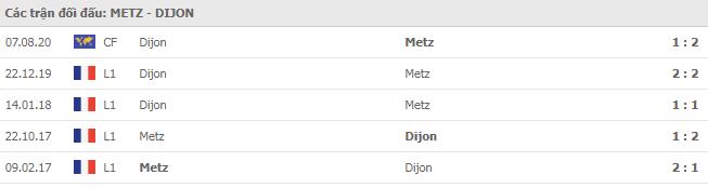 Soi kèo Metz vs Dijon, 08/11/2020 - VĐQG Pháp [Ligue 1] 7