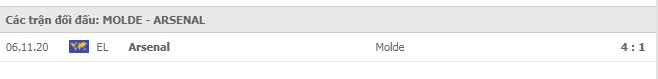 Soi kèo Molde FK vs Arsenal, 27/11/2020 - Cúp C2 Châu Âu 19