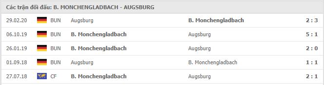 Soi kèo Borussia M'gladbach vs Augsburg, 21/11/2020 - VĐQG Đức [Bundesliga] 19