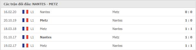 Soi kèo Nantes vs Metz, 22/11/2020 - VĐQG Pháp [Ligue 1] 7