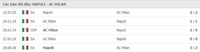 Soi kèo Napoli vs AC Milan, 22/11/2020 – Seria A 11
