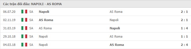 Soi kèo Napoli vs AS Roma, 30/11/2020 – VĐQG Ý [Serie A] 11