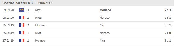 Soi kèo Nice vs Monaco, 08/11/2020 - VĐQG Pháp [Ligue 1] 7