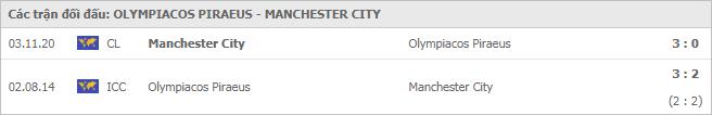 Soi kèo Olympiakos vs Manchester City, 26/11/2020 - Cúp C1 Châu Âu 7