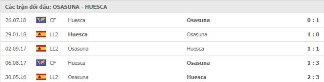 Soi kèo Osasuna vs Huesca, 21/11/2020 - VĐQG Tây Ban Nha 15