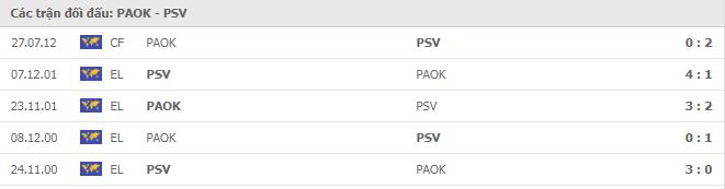 Soi kèo PAOK vs PSV, 06/11/2020 - Cúp C2 Châu Âu 19