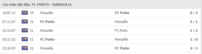 Soi kèo Porto vs Olympique Marseille, 04/11/2020 - Cúp C1 Châu Âu 7