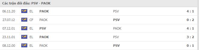 Soi kèo PSV Eindhoven vs PAOK, 27/11/2020 - Cúp C2 Châu Âu 19