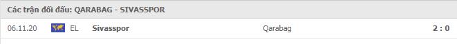 Soi kèo Qarabag vs Sivasspor, 27/11/2020 - Cúp C2 Châu Âu 19