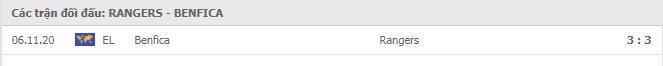 Soi kèo Rangers vs Benfica, 27/11/2020 - Cúp C2 Châu Âu 19