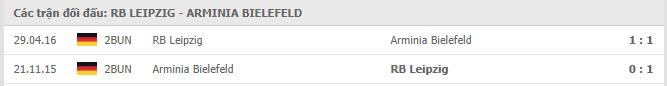 Soi kèo RB Leipzig vs Arminia Bielefeld, 28/11/2020 - VĐQG Đức [Bundesliga] 19