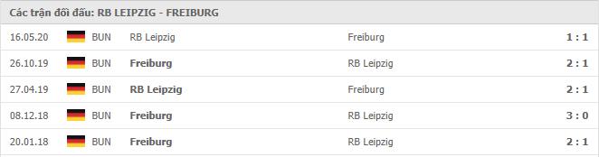 Soi kèo RB Leipzig vs Freiburg, 7/11/2020 - VĐQG Đức [Bundesliga] 19