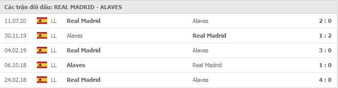 Soi kèo Real Madrid vs Alaves, 29/11/2020 - VĐQG Tây Ban Nha 15