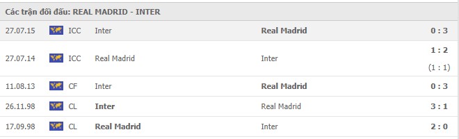 Soi kèo Real Madrid vs Inter Milan, 04/11/2020 - Cúp C1 Châu Âu 7