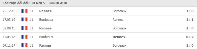 Soi kèo Rennes vs Bordeaux, 21/11/2020 - VĐQG Pháp [Ligue 1] 7