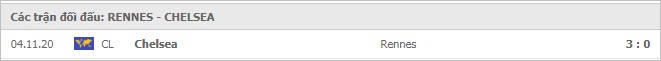 Soi kèo Rennes vs Chelsea, 25/11/2020 - Cúp C1 Châu Âu 7