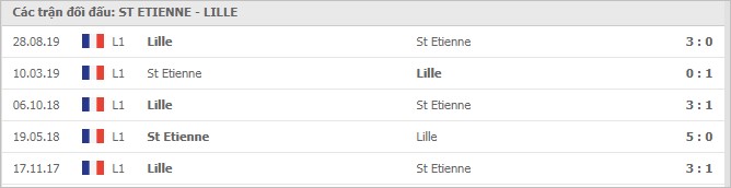 Soi kèo Saint-Etienne vs Lille, 29/11/2020 - VĐQG Pháp [Ligue 1] 7