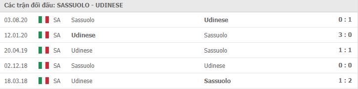 Soi kèo Sassuolo vs Udinese, 7/11/2020 - VĐQG Ý [Serie A] 11