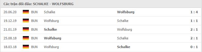 Soi kèo Schalke 04 vs Wolfsburg, 21/11/2020 - VĐQG Đức [Bundesliga] 19