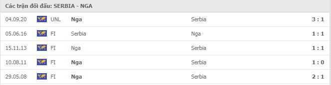Soi kèo Serbia vs Nga, 19/11/2020 - Nations League 7