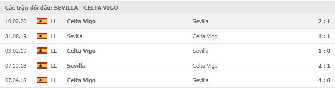 Soi kèo Sevilla vs Celta Vigo, 22/11/2020 - VĐQG Tây Ban Nha 15