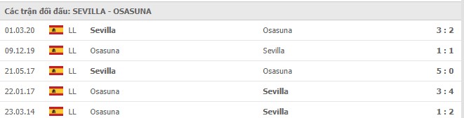 Soi kèo Sevilla vs Osasuna, 08/11/2020 - VĐQG Tây Ban Nha 15